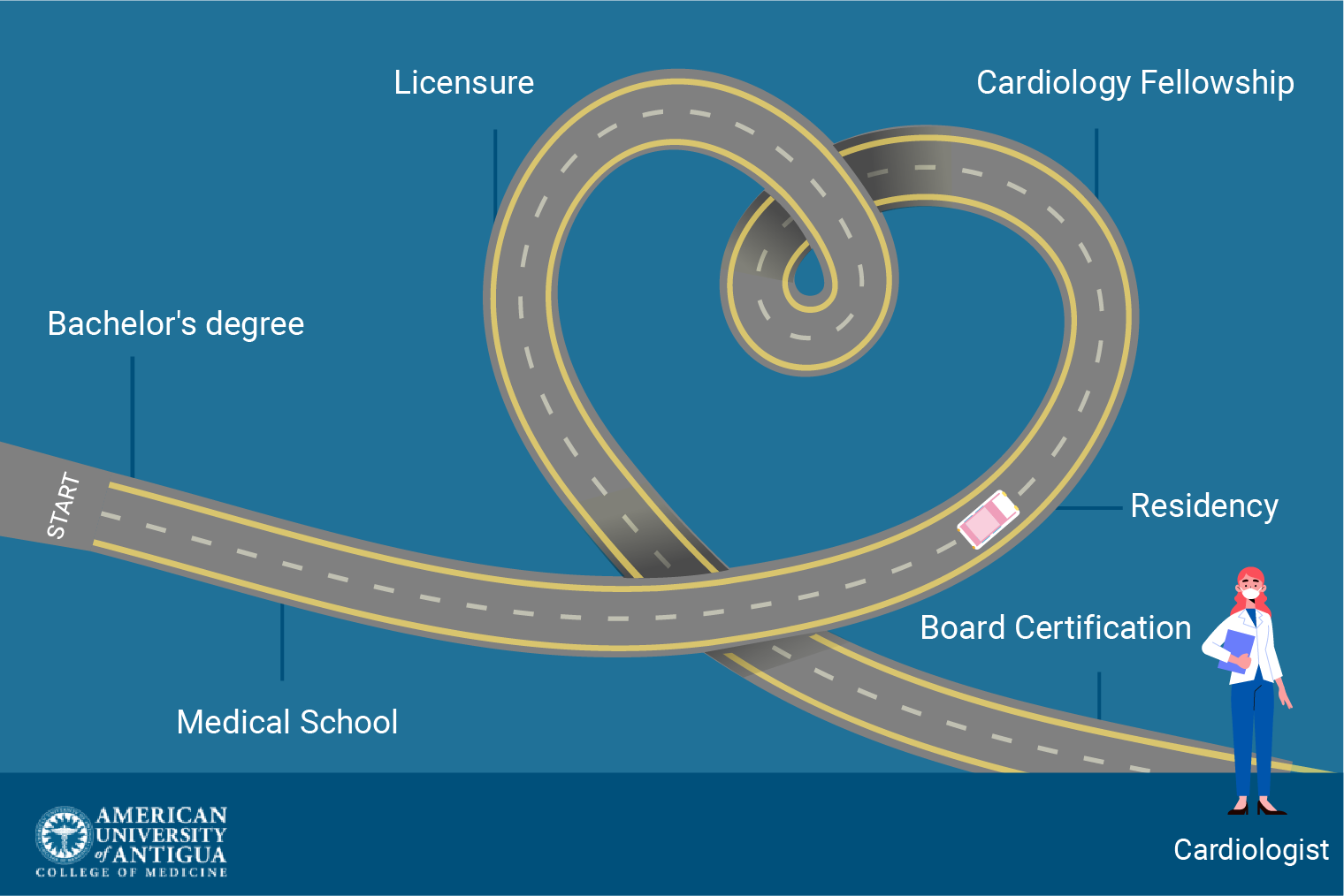 how-long-does-it-take-to-become-a-cardiologist-american-university